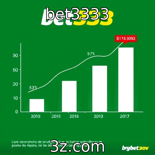 Desempenho financeiro das principais operadoras de cassino online